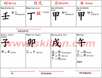 feng shui Bazi profiling for an unhappy marriage